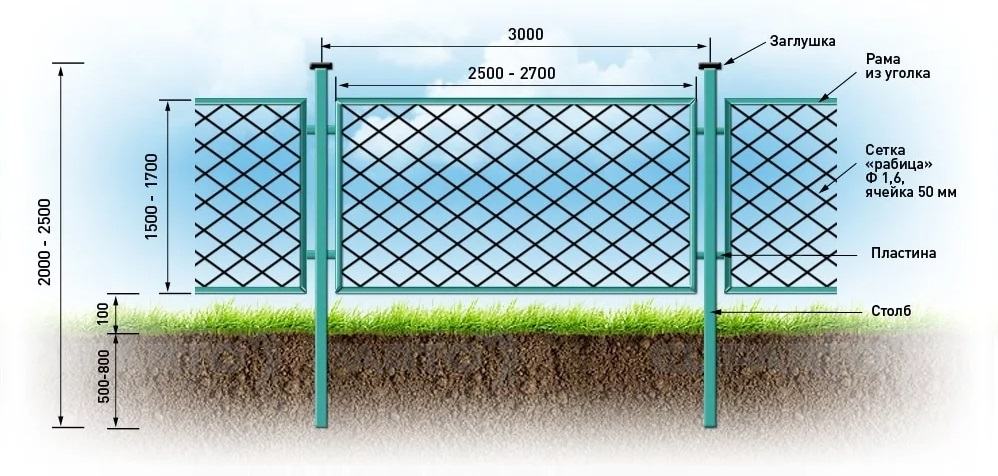 Забор из сетки рабицы чертеж